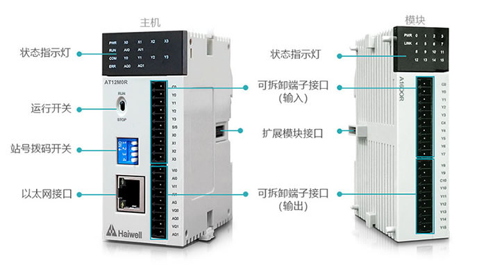 A系列卡片型PLC